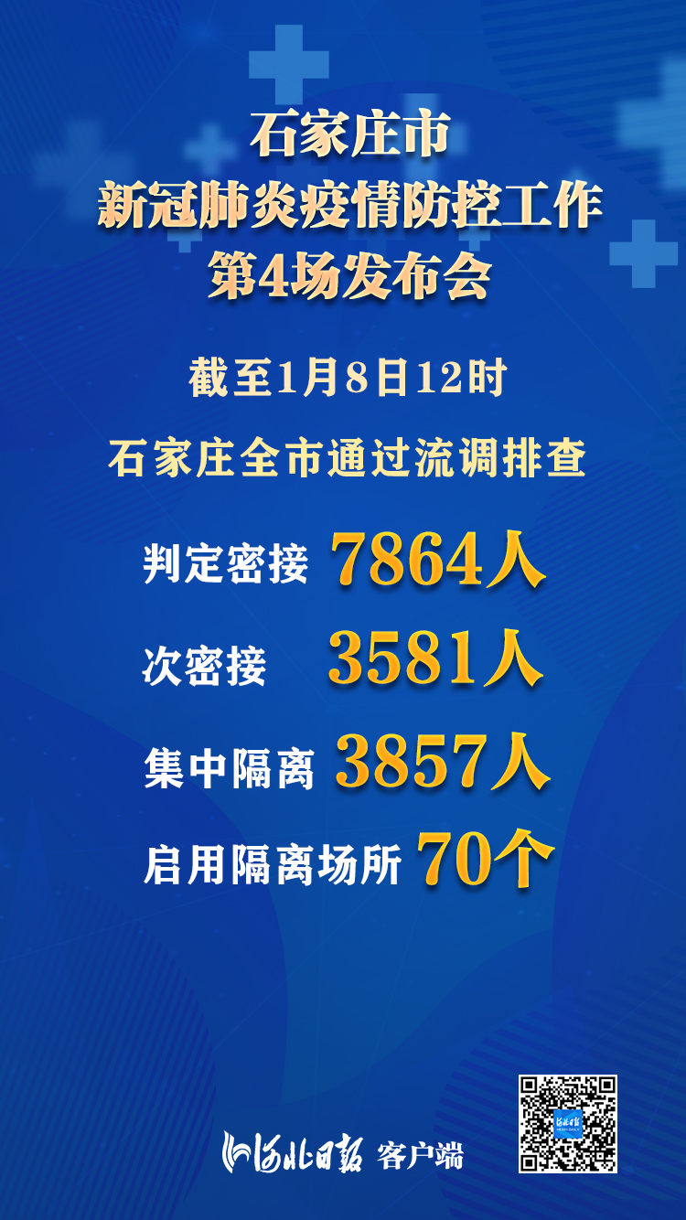 石家庄新增疑似病例最新动态