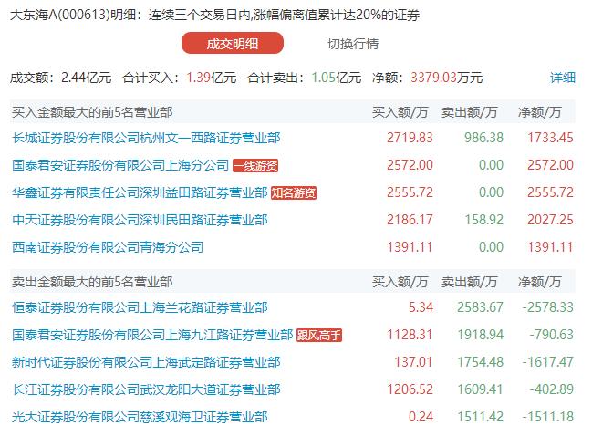 000520重组最新动态