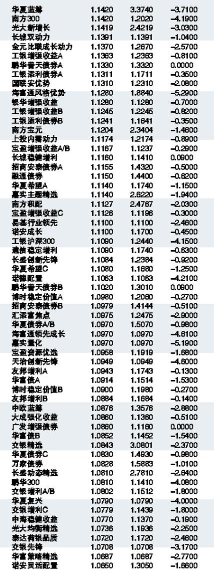 今日最新净值公布，解析470028基金净值查询报告