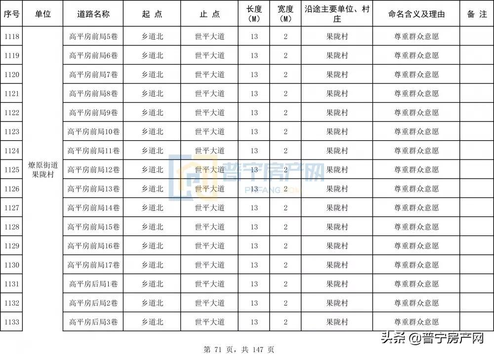 普宁最新道路规划图，塑造现代化城市交通新面貌