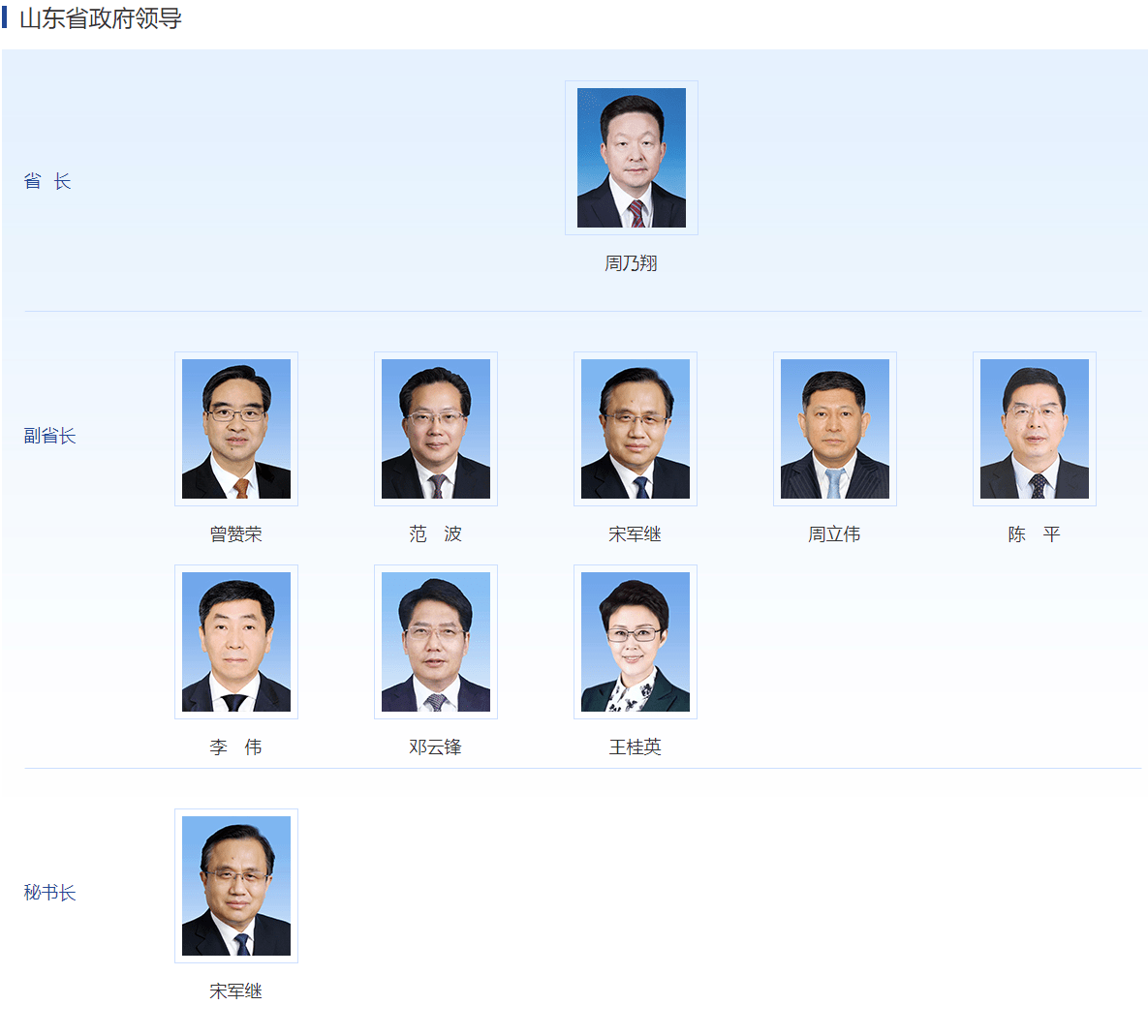 山东省委领导班子的最新构建与发展