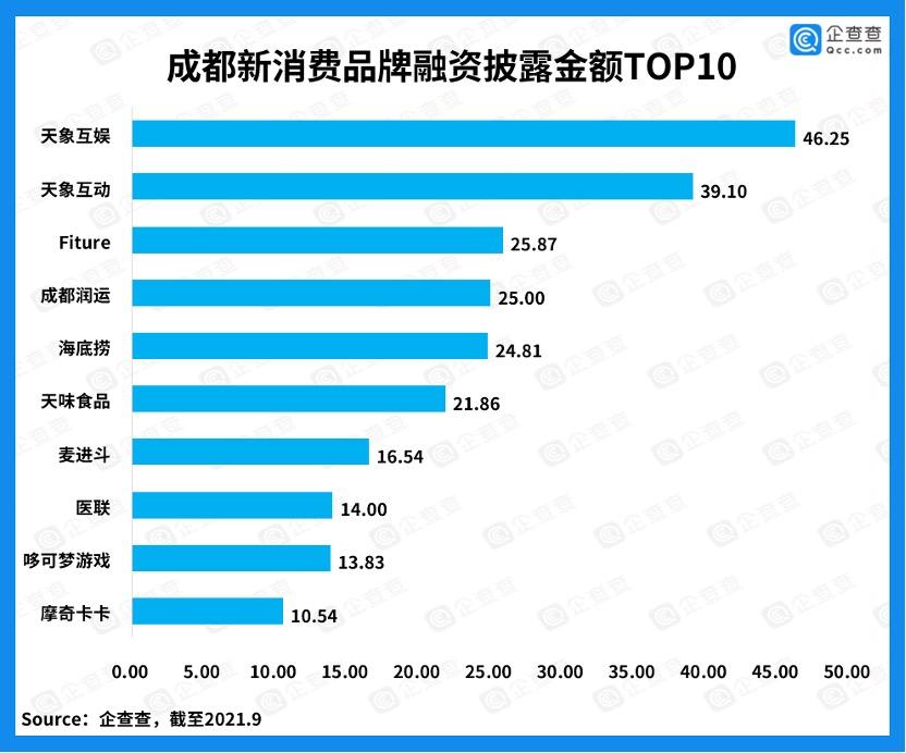 成都哆可梦引领行业变革，开启全新篇章的最新消息