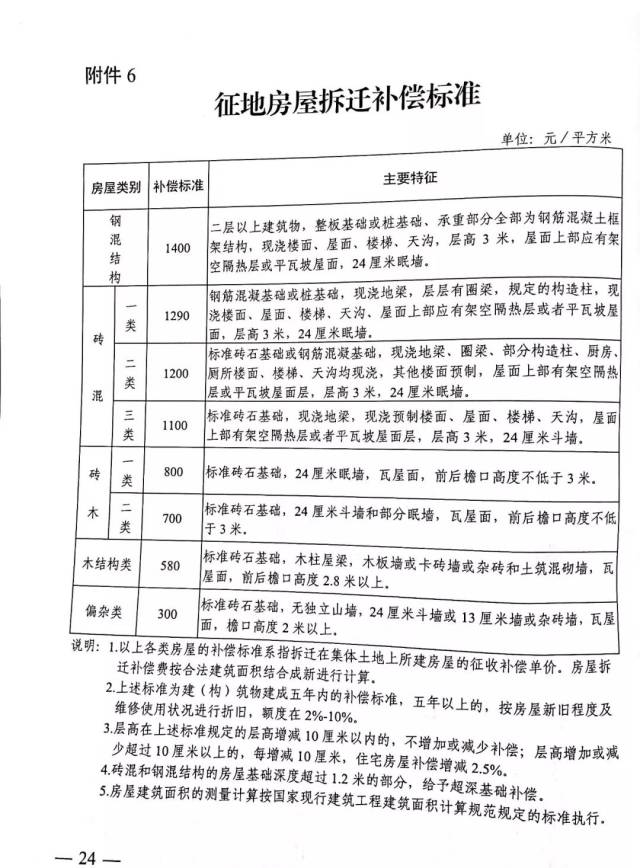 最新征地补偿安置法律政策手册解读与解析