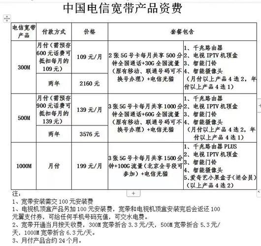 丽水电信宽带最新资费表全面解析