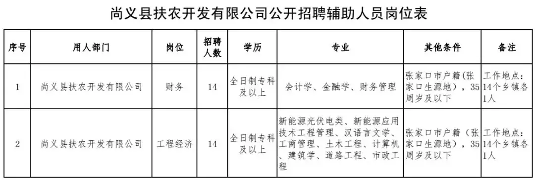 承德招聘市场新机遇探索，最新职位信息尽在58承德招聘网