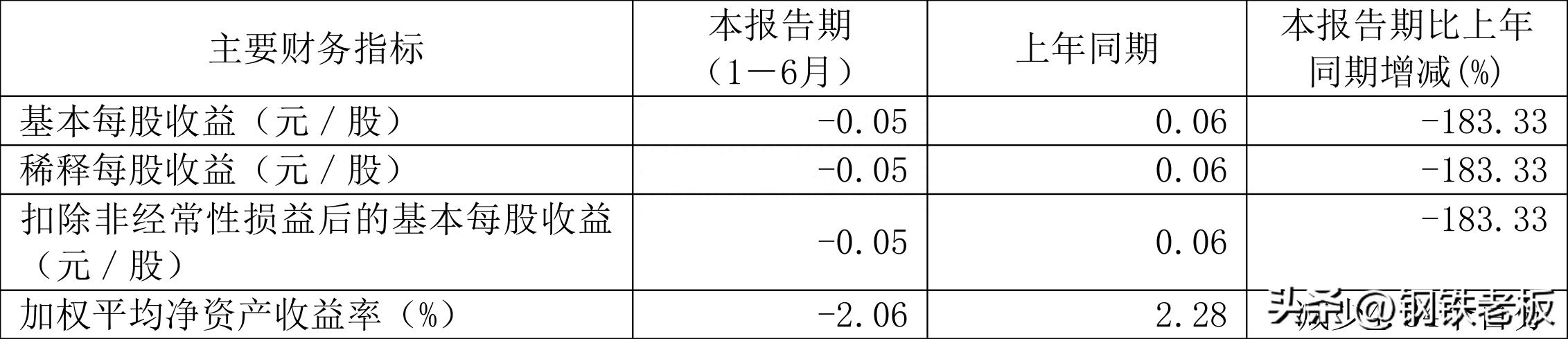 重庆钢材最新价格行情及市场走势与影响因素解析