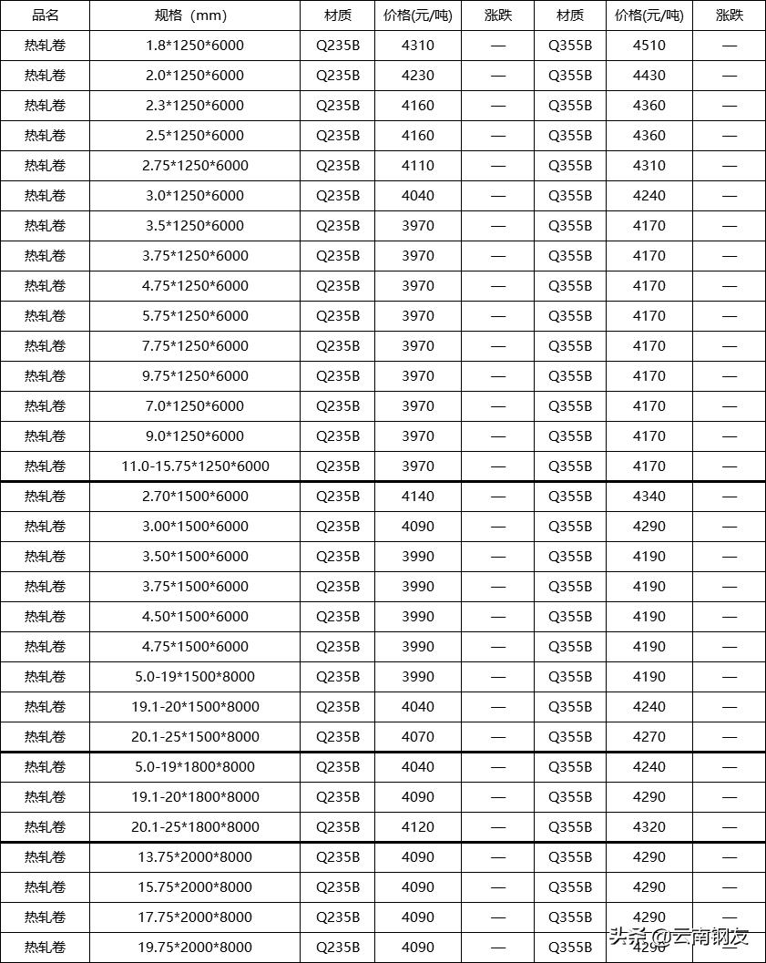 昆明钢材价格最新行情报告，最新报价与市场分析