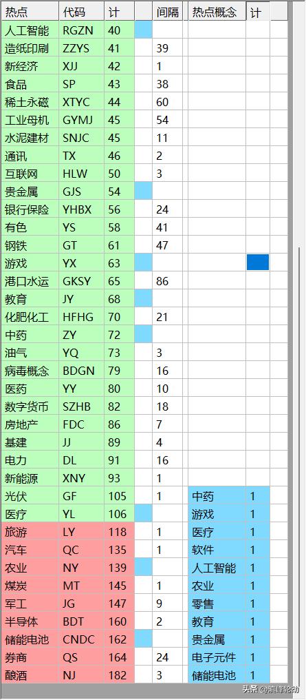 解读新五丰最新动态与趋势，揭秘背后的故事（关键词，600975）