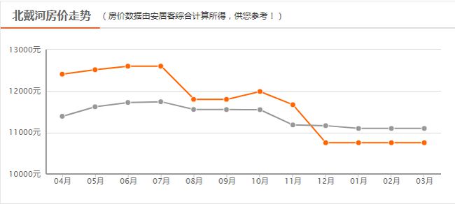 秦皇岛市房价最新动态，市场走势及影响因素深度解析