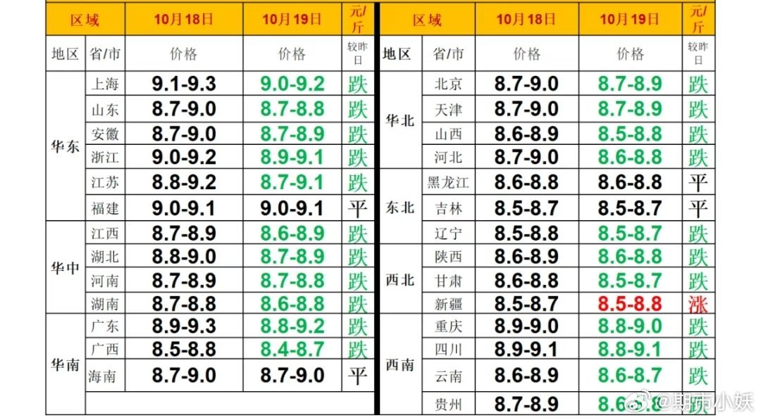 四会市生猪最新报价动态解析