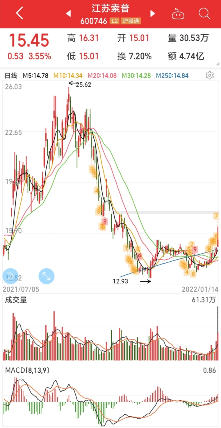 江苏索普股票最新消息深度解读与分析