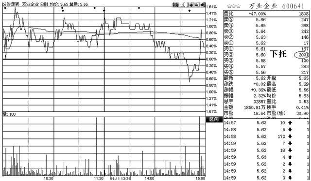 万业企业股票最新消息全面解读与分析