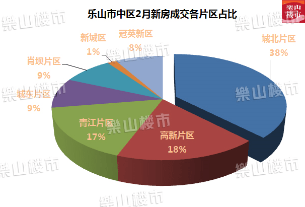 四川乐山房价走势分析，最新动态、趋势预测与未来展望