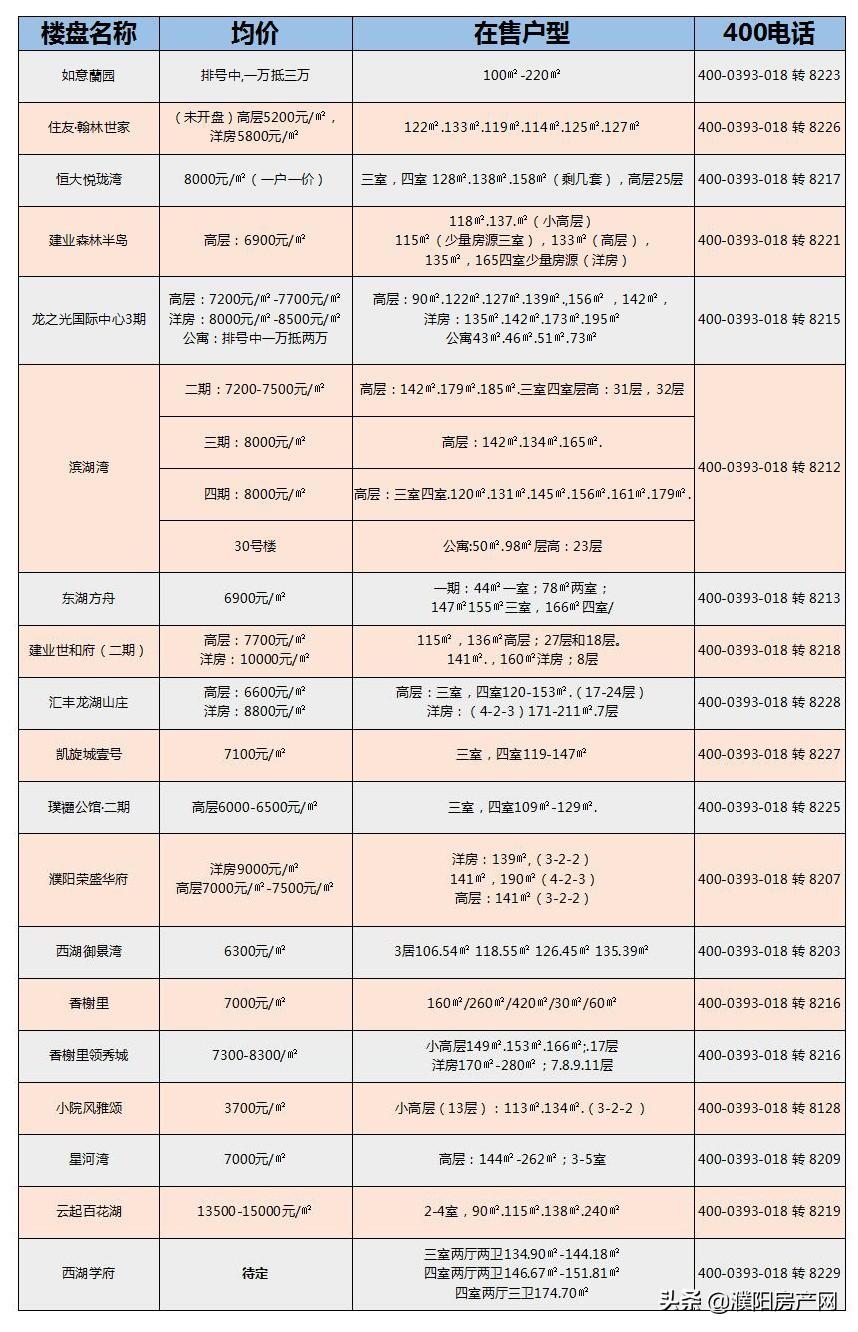 濮北新区展现蓬勃发展新面貌，最新新闻与动态速递