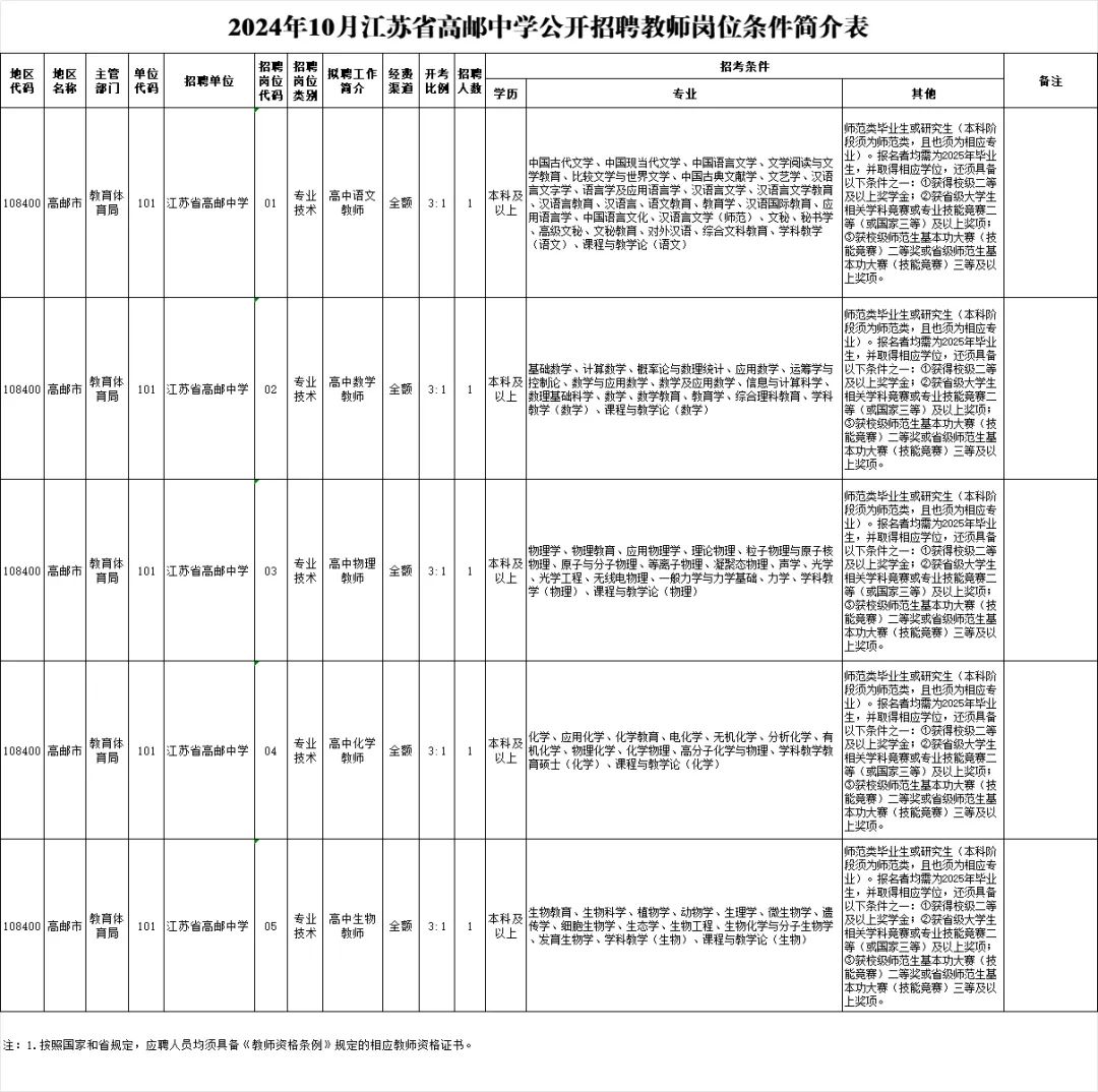 扬州万达广场最新招聘启事，职位空缺与职业发展机会揭晓