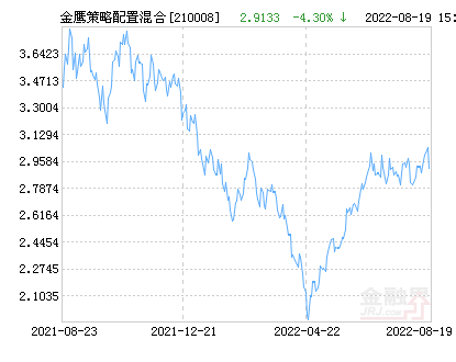 全面解析，今日最新净值查询及解读关于590008基金净值数据