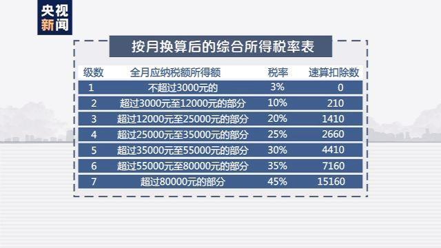 央视揭秘个税改革最新动态，迈向更公平的税收体系