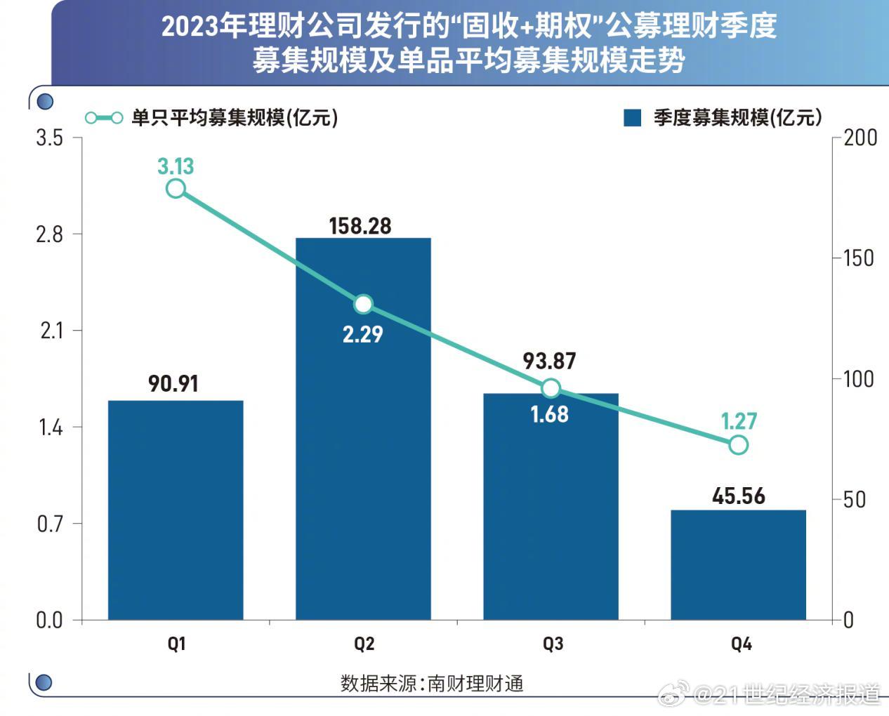 芬希体理财动态，揭秘金融市场变革与机遇的最新消息