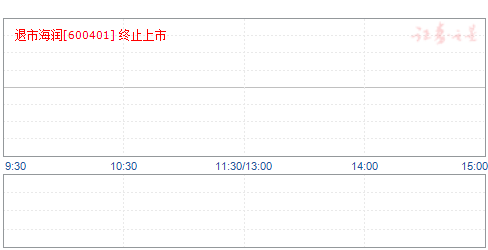 ST海润股票最新消息深度剖析