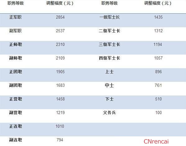 坍圮于风 第20页