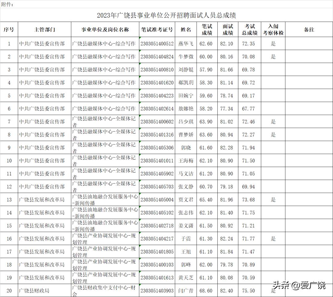 广饶最新招聘信息，小时工——灵活兼职，求职新选择