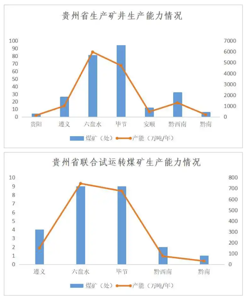 贵州煤炭行业最新消息深度解读与分析