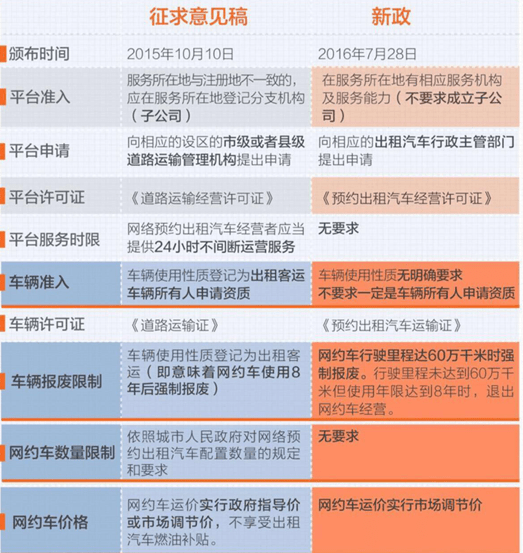 滴滴网约车新政，重塑行业生态，保障用户权益，引领出行变革