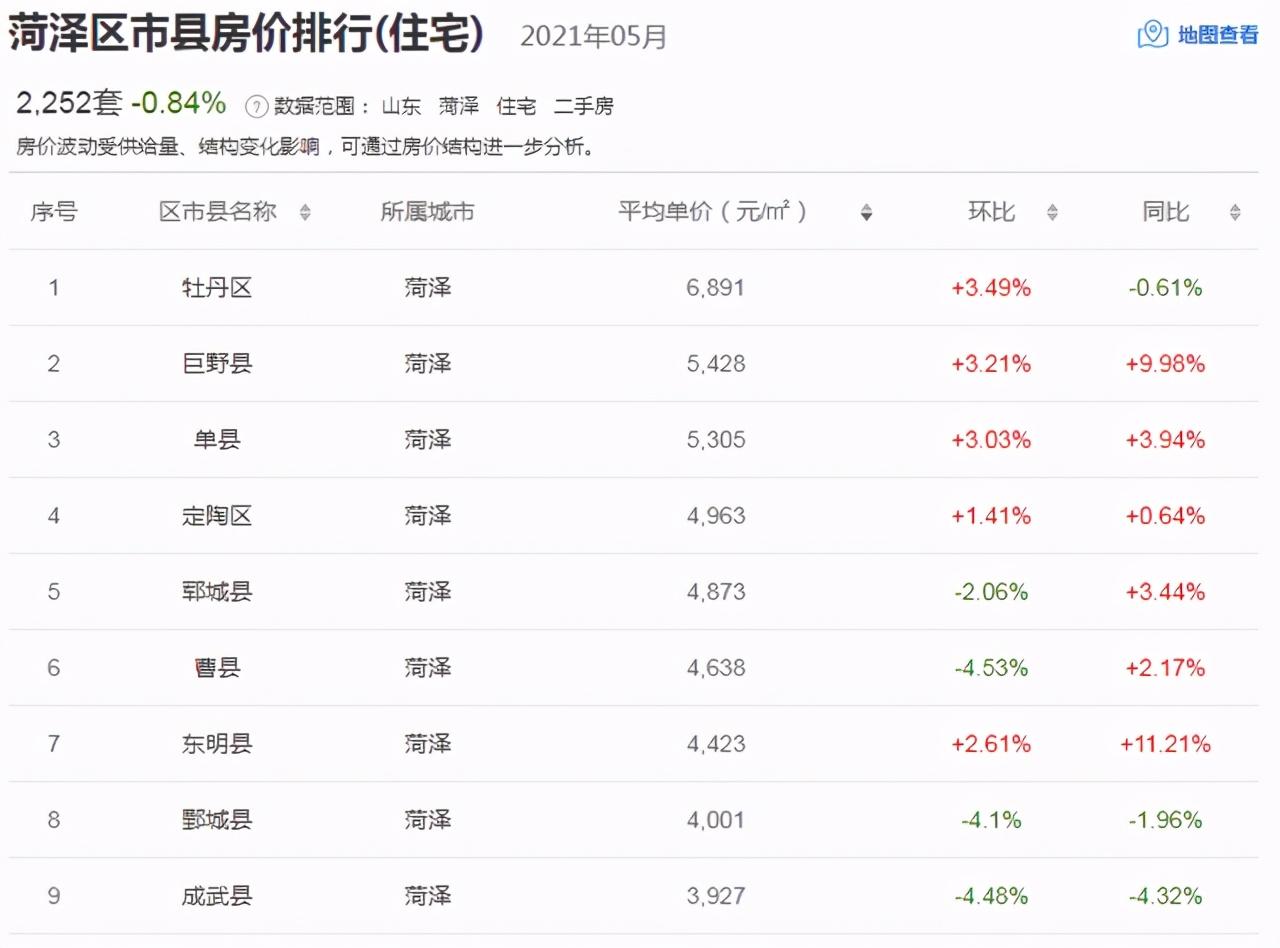 定陶二手房最新信息全面概览