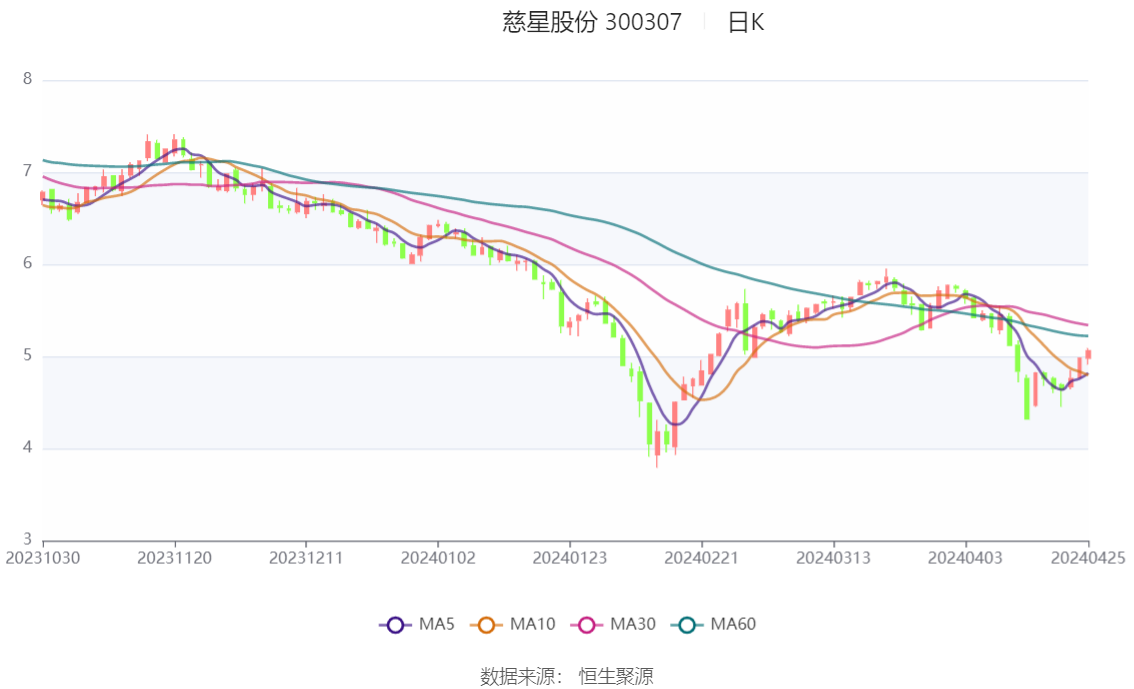 慈星股份股票最新消息全面解读与分析