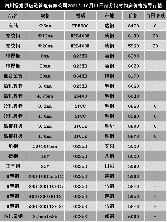 怀化螺纹钢最新价格及市场趋势深度解析