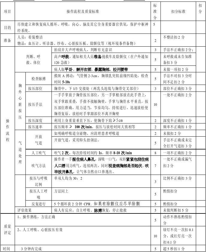 最新心肺复苏评分标准表格及其实际应用指南