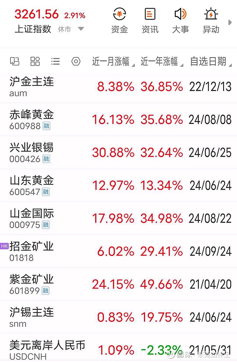 股市最新消息与紫金矿业动态深度解析