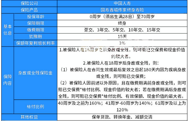 中国人寿最新险种介绍，全方位守护您的未来生活保障