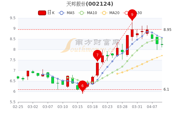 天邦股份股票最新动态全面解读