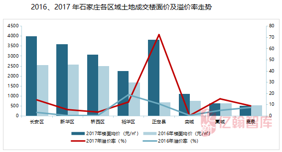 正定房价走势最新消息，市场趋势分析与未来展望