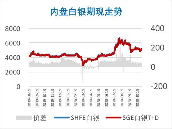 白银价格最新动态分析报告