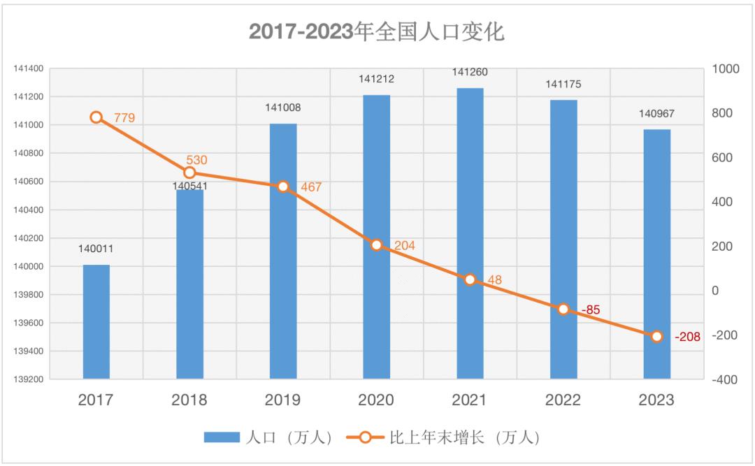 中国人口变迁新统计，揭示大国人口奥秘与挑战