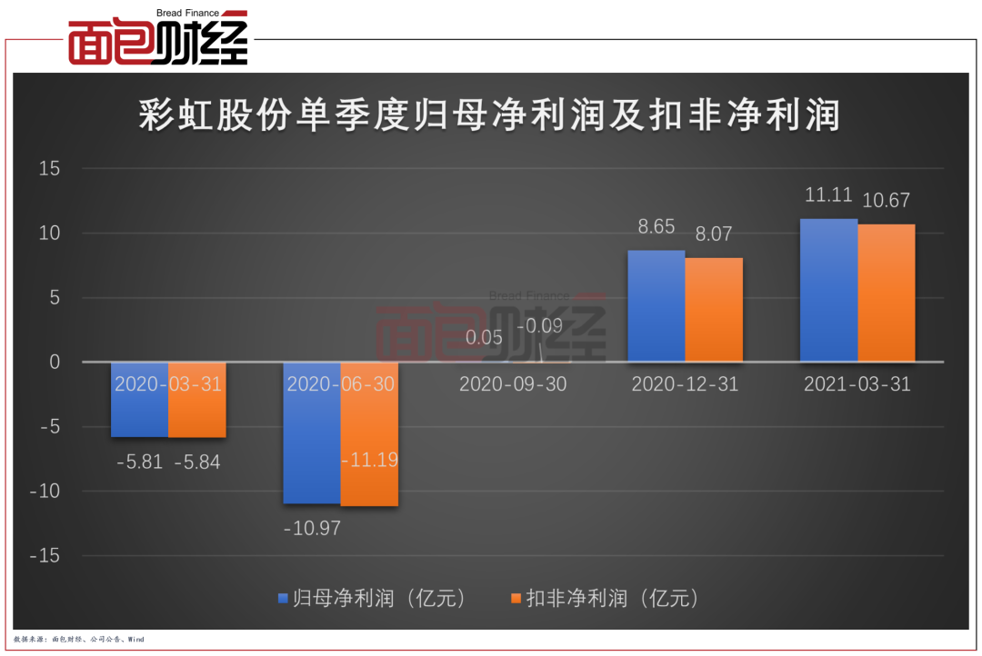 彩虹股份定增最新动态全面解析