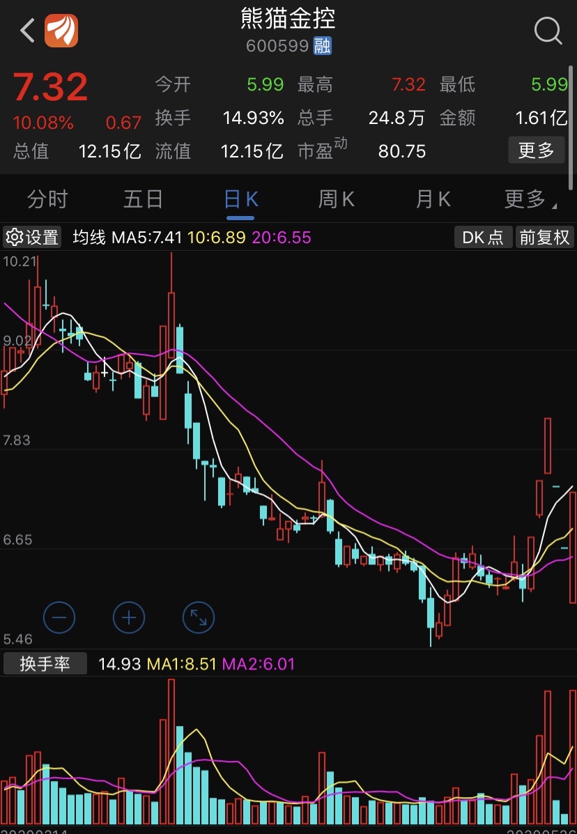 熊猫金控股票最新消息深度解读与分析