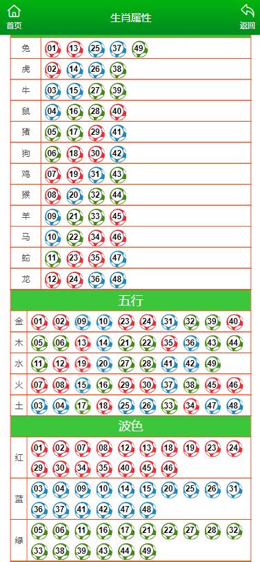 澳门一肖一码100准  ,收益成语分析落实_免费版6.9