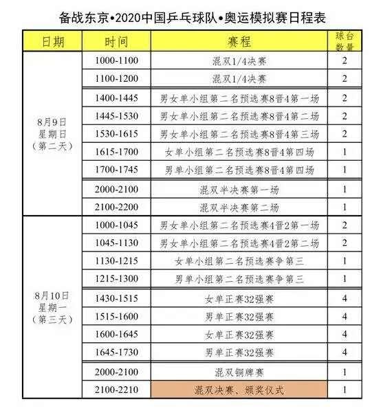 澳门六开奖结果2024开奖记录今晚直播,平衡性策略实施指导_定制版2.94