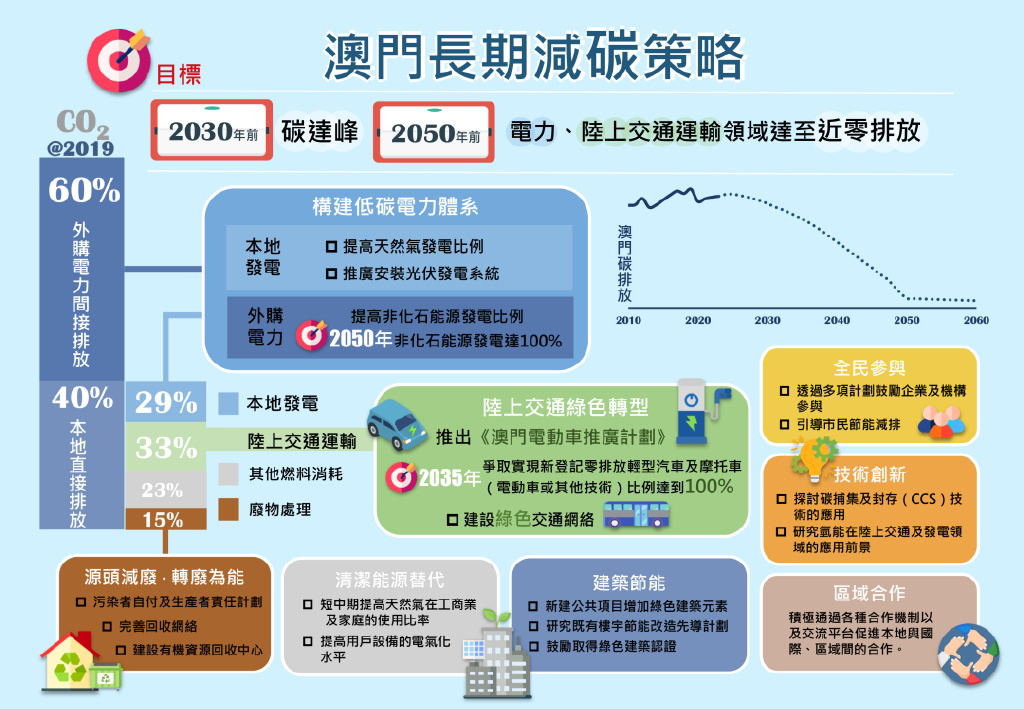 新澳门最精准正最精准龙门,可持续发展实施探索_铂金版1.648