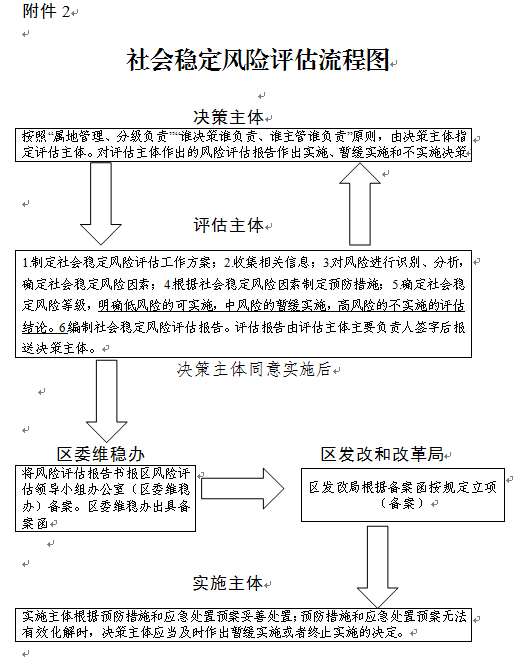 新澳资料免费长期公开吗,灵活性方案实施评估_交互版9.948