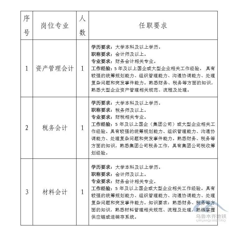 乌市地铁招工最新动态，城市轨道交通建设中的机遇与挑战并存