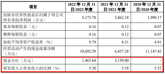 三肖必中特三肖三码官方下载,符合性策略落实研究_娱乐版0.034