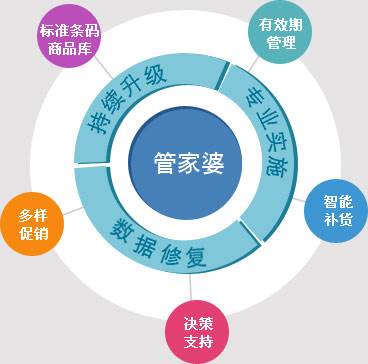 管家婆最准一肖一特  ,合理化决策实施评审_超值版1.034