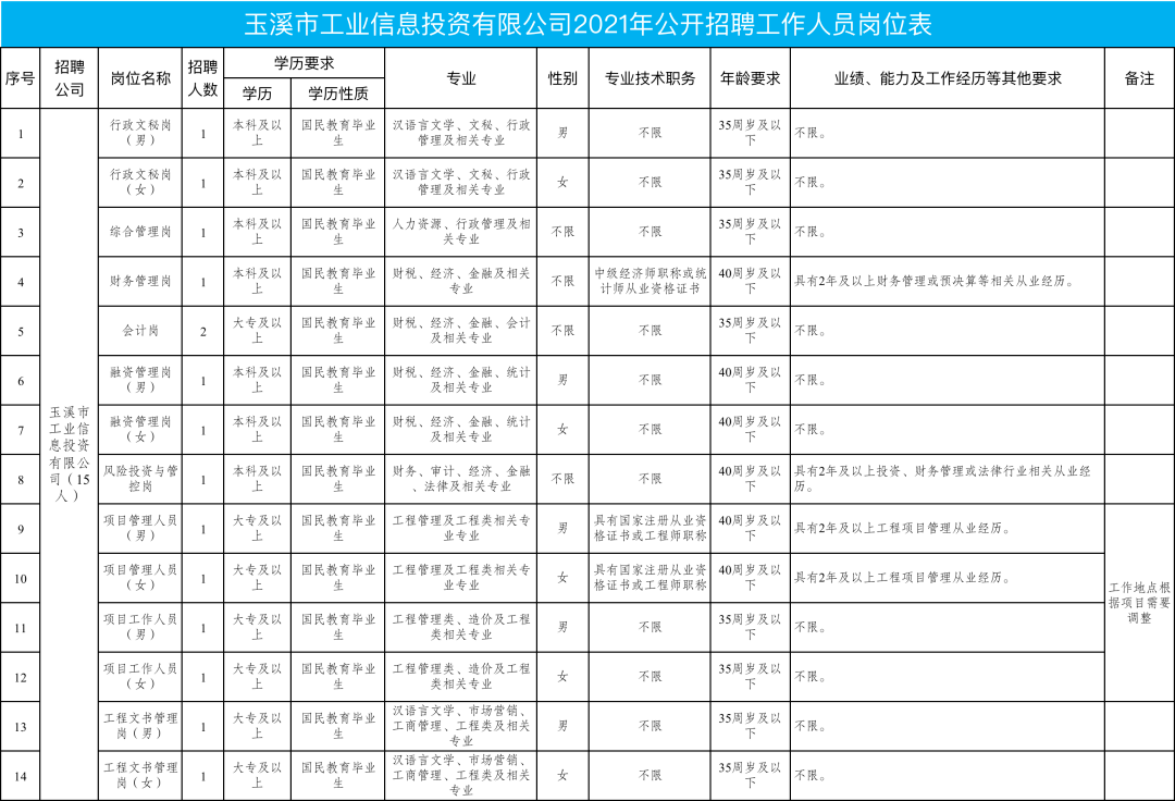 玉溪人招聘网最新招聘信息及动态更新