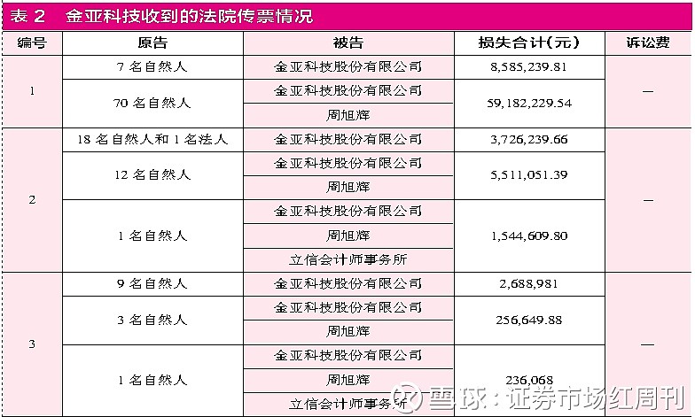 金亚科技重组重塑企业架构，开启发展新篇章