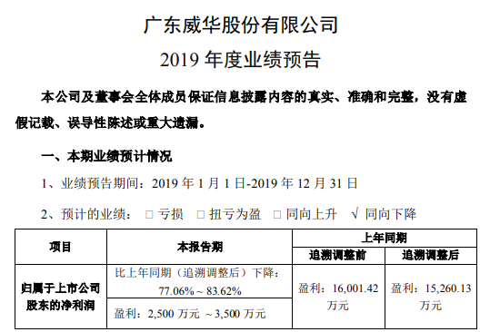 威华股份最新消息发布，关注行业动态与公司业绩更新