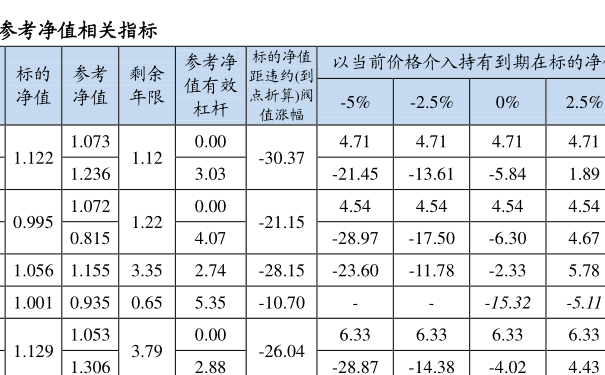 001471基金今日最新净值查询报告